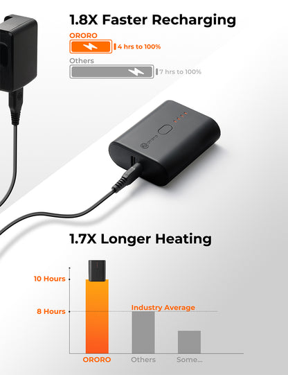 Mini 5K Battery (4800 mAh) & Charger Pack