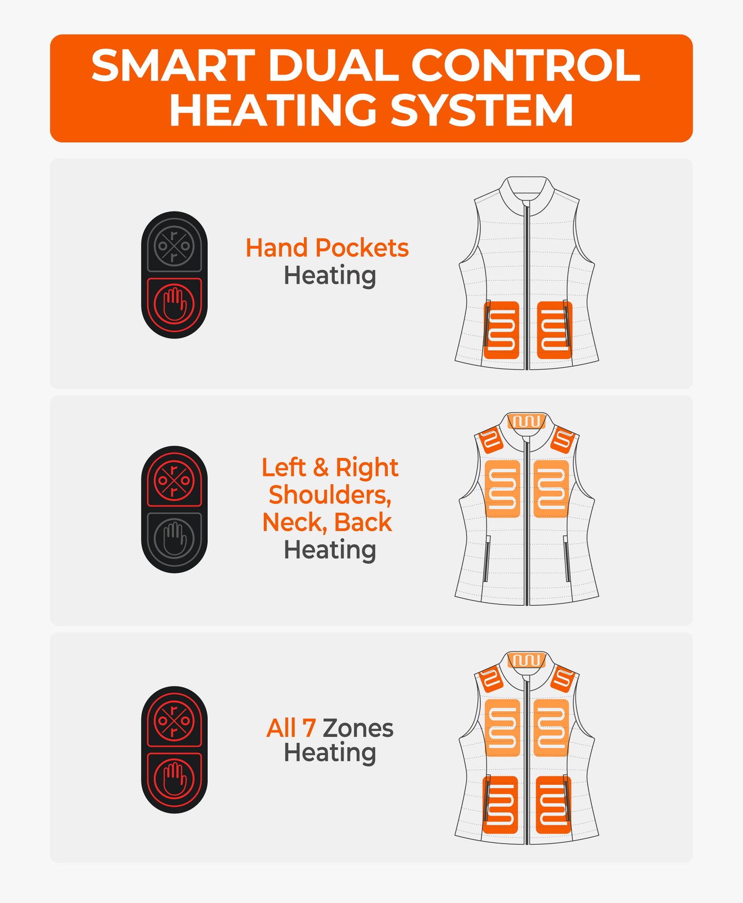 SureWarm® Women's 7-Zone Dual-Control Classic Pro Heated Vest