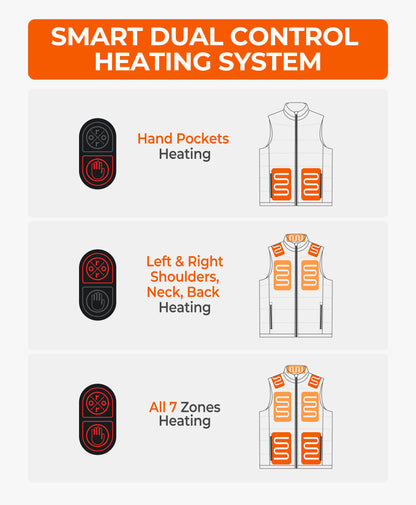 SureWarm® Men's 7-Zone Dual-Control Classic Pro Heated Vest (Apparel Only)